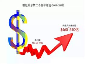 霍尼韦尔