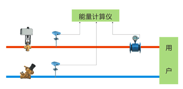 迈拓超声波能量表