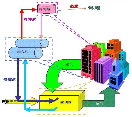 简述酒店空调系统的选择与应用|行业新闻|长沙子易网