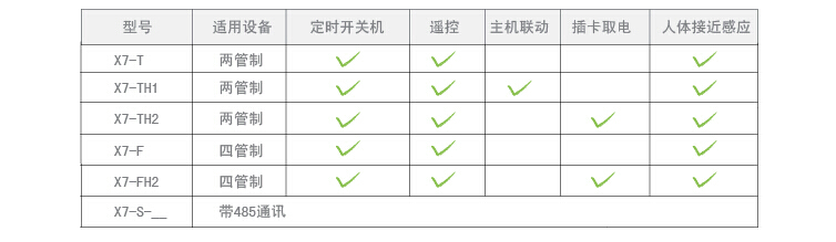 柯耐弗温控器选型说明