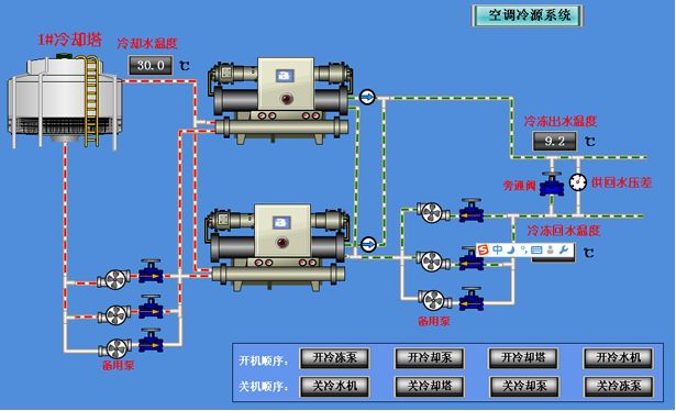 中央空调水系统
