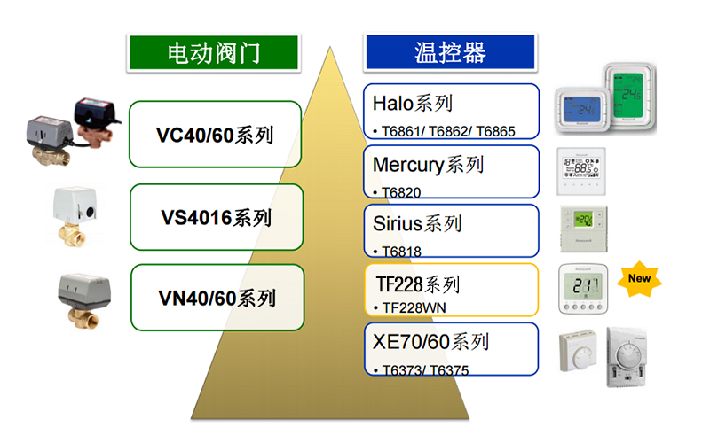 霍尼韦尔TF228系列数字温控器产品特点与操作说明（图文）