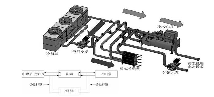 空调水系统水循环问题