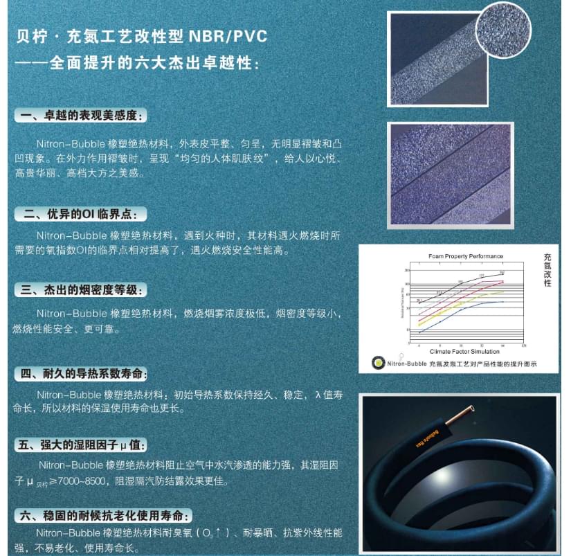 贝柠孚乐斯保温板材卓越性