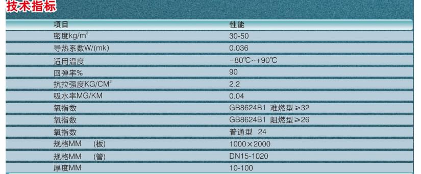 保温板材技术指标