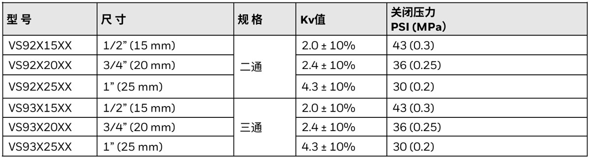 霍尼韦尔VS9型号规格