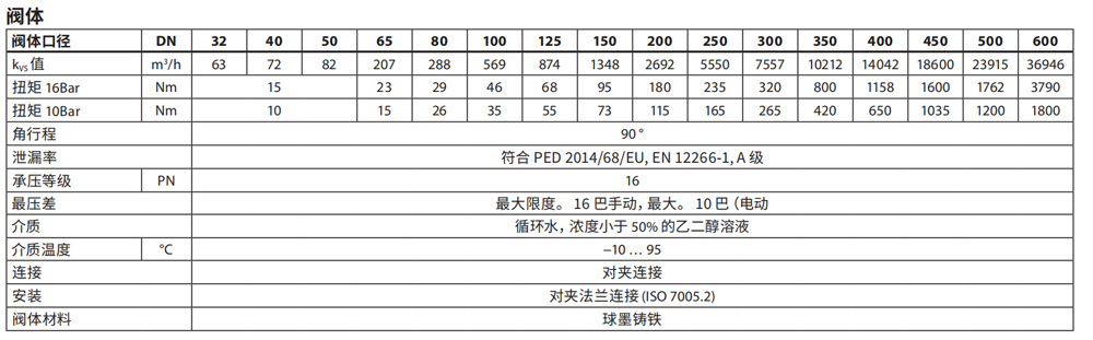 丹佛斯电动蝶阀技术参数