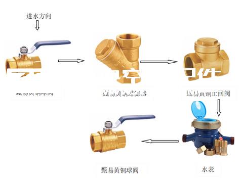 水表与阀门安装顺序全解析，艾德默阀门厂家提供3种专业方案