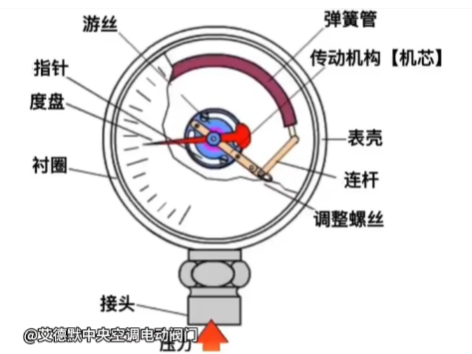 压力表安装在进水还是出水