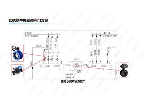 中央空调机房集分水器处需要安装哪些阀门-艾德默阀门