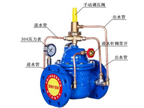 压差旁通阀对系统能耗有何影响-艾德默阀门
