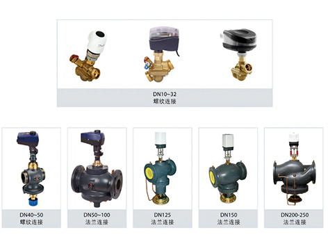 丹佛斯动态压差平衡电动调节阀